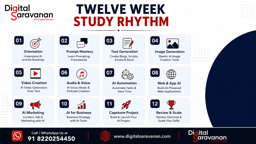 best-gen-ai-course-in-tamil