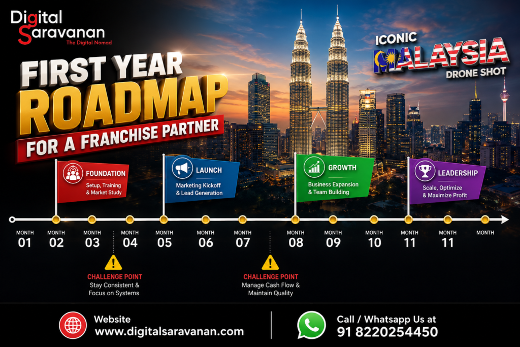 best-digital-marketing-and-ai-franchise-in-malaysia
