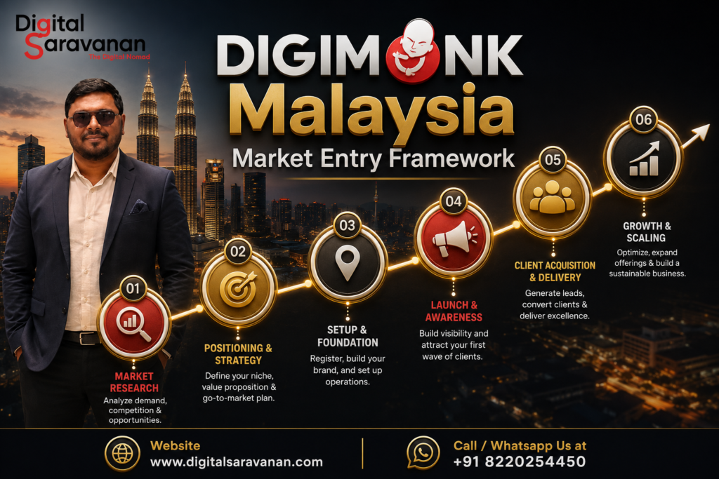 best-digital-marketing-and-ai-franchise-in-malaysia