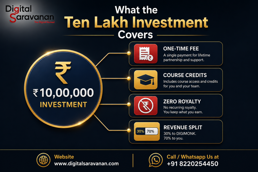 best-digital-marketing-and-ai-franchise-in-india